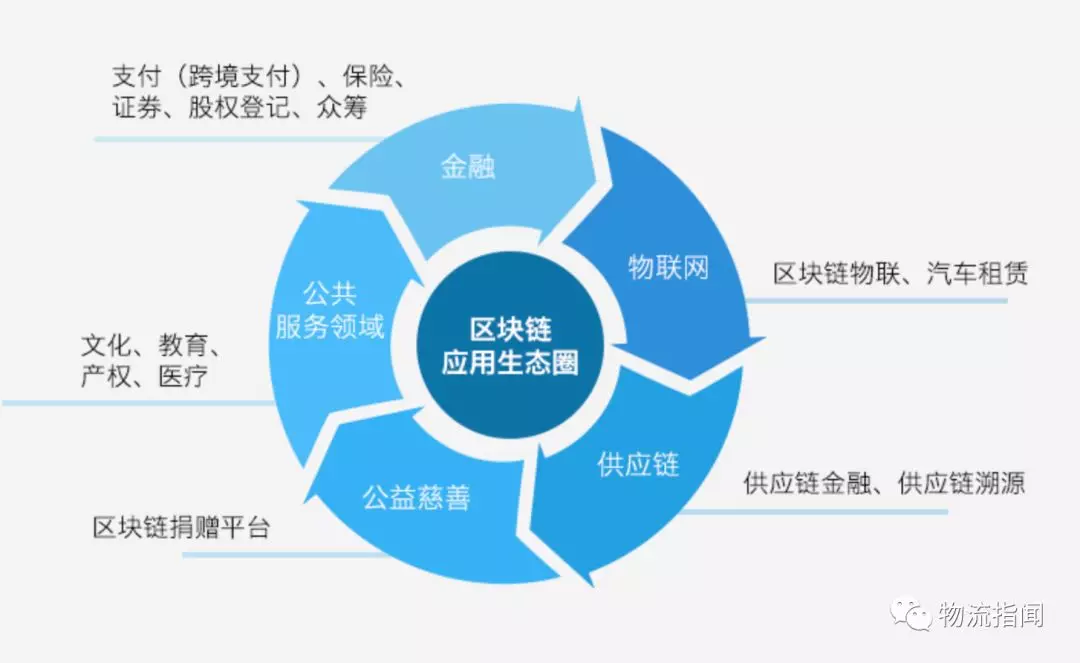 区块链培训:构建未来技术新高地