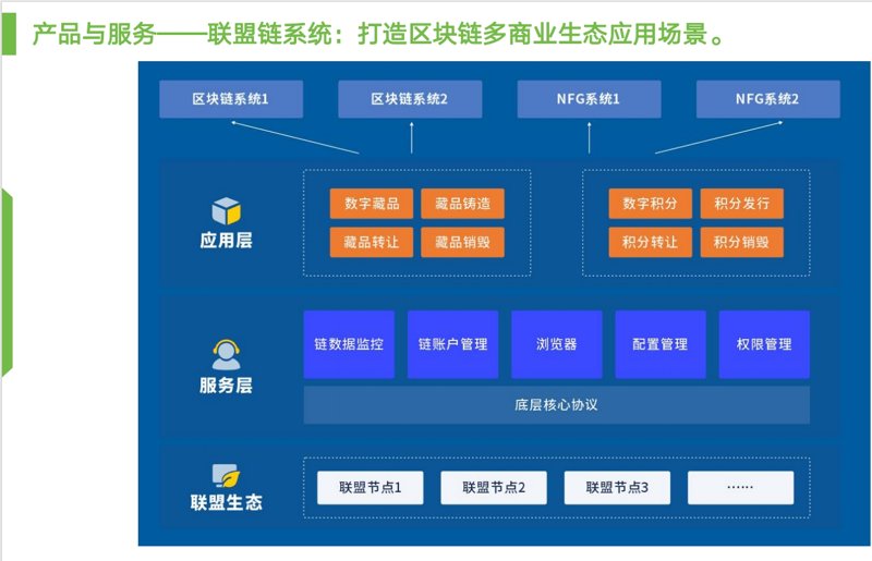 区块链应用方案选购指南:构建未来信任体系