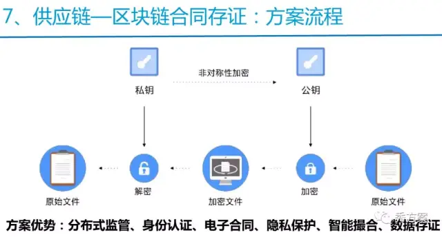 企业区块链定制技术：构建未来信任基石